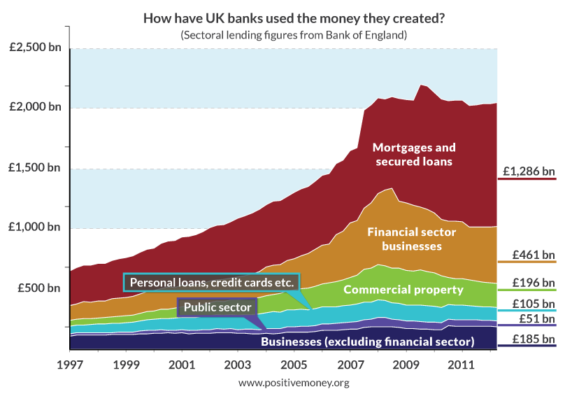 Kur UK bankai panaudojo naujai sukurtus pinigus